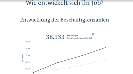 jobfuturomat ard apotheker5 scs
