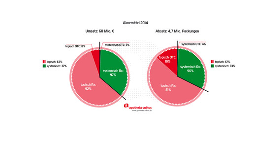 151209 aknemittel-01
