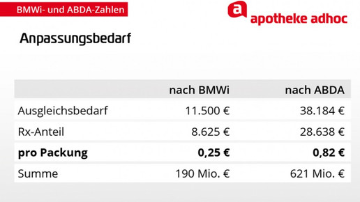 0002-grafik 120816 anpassungsbedarf apotheker