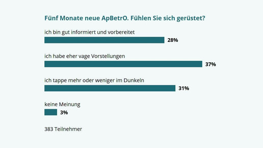 ApBetrO: Verunsicherung bleibt