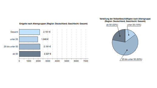 pka entgelt alter ba