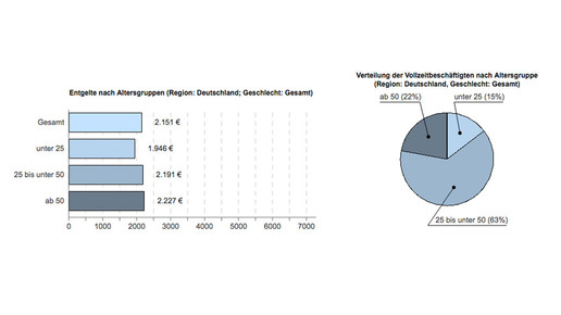 pka entgelt alter ba