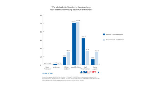 161024aposcope situation apotheke