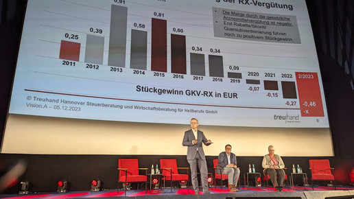 Apotheken zahlen 46 Cent je Packung drauf