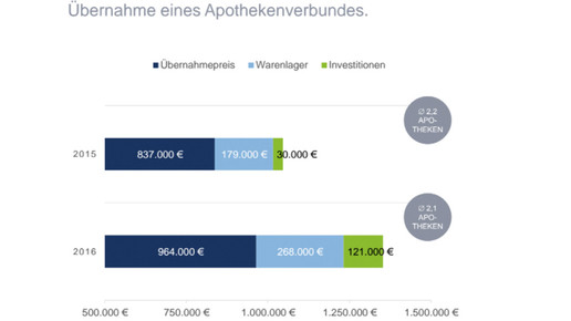 gesamtinvestition uebernahme verbund apobank