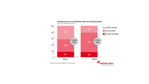 150507 apothekenverbuende-04