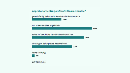160610 umfrage approbationsentzug screenshot