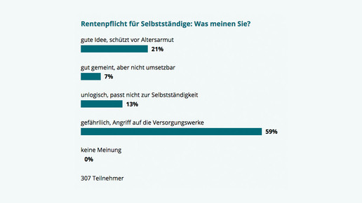 umfrage160902 rente