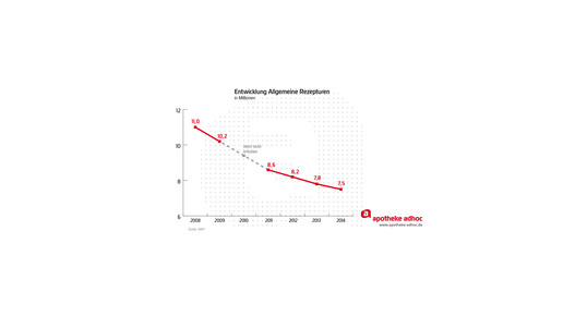 150410 rezepturen dapi-01