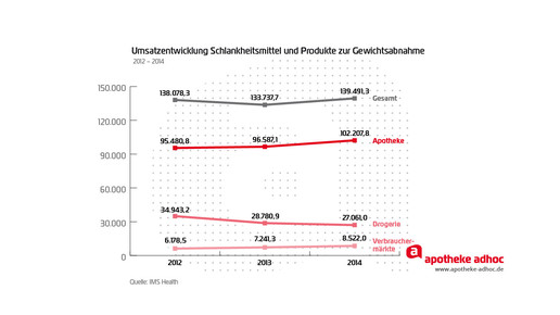 150223 schlankheitsmittel-01