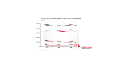 150223 schlankheitsmittel-01