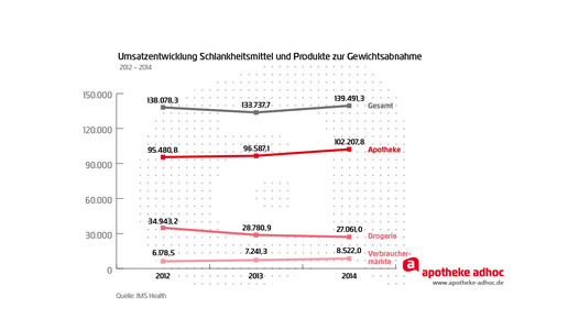 150223 schlankheitsmittel-01