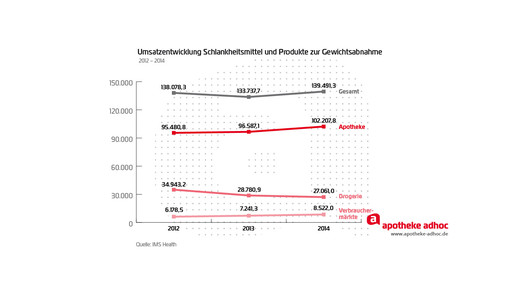 150223 schlankheitsmittel-01