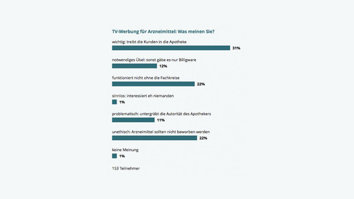 151014 umfrage tvwerbung