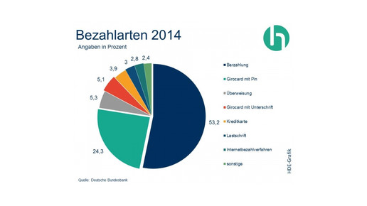 bezahlarten 2014 hde
