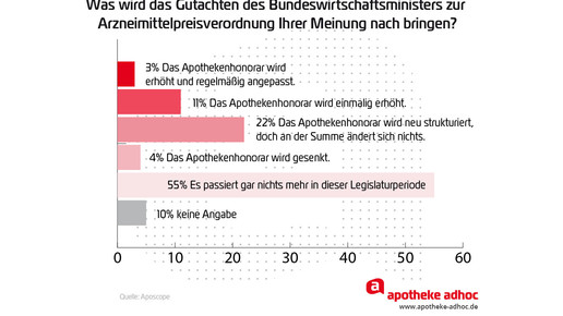 Aposcope Arzneimittelpreisverordnung