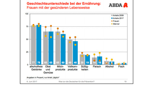 abda-grafik tda12 abda