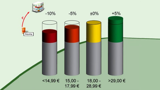 0012-vorteil24 grafik2