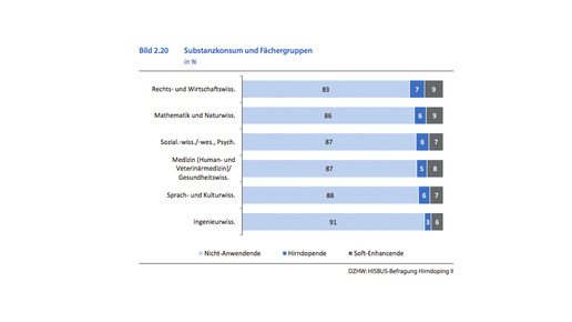 150917 bmg studenten faechergruppen