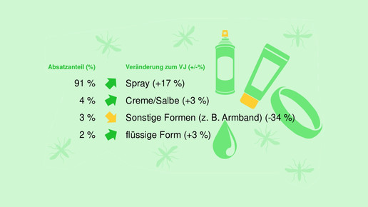 insektenabwehr ims applik ims