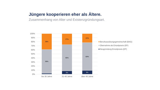 zahnaerzte gruendung6 apobank