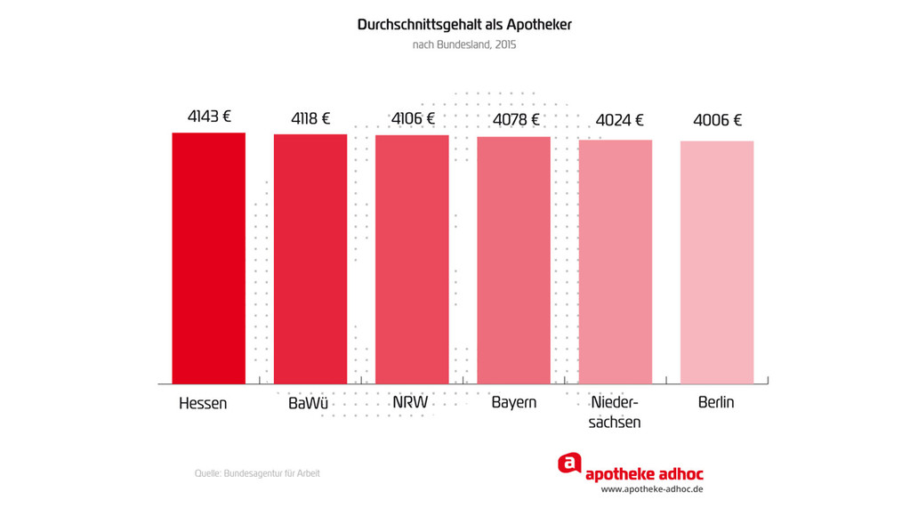  APOTHEKE ADHOC Motiv 