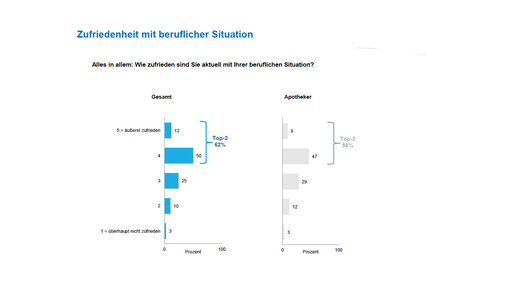 apobank1703 zufriedenheit apobank