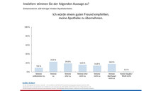 Frustrierte Kollegen