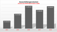 Alle Zahlen zu den Notdiensten 2018 Alle Zahlen zu den Notdiensten 2018