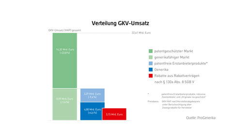 Pro Gen-Marktdatenbrosch2014-RZ-web-8
