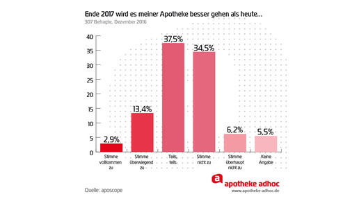aposcope ausblick2017 besser