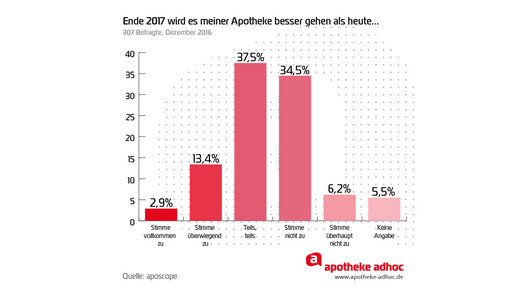 aposcope ausblick2017 besser