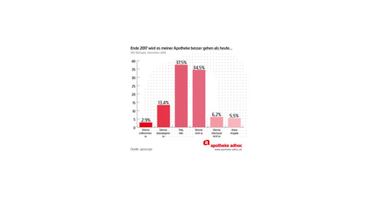 aposcope ausblick2017 besser