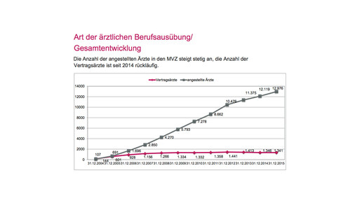 mvz artberufsausuebung kbv