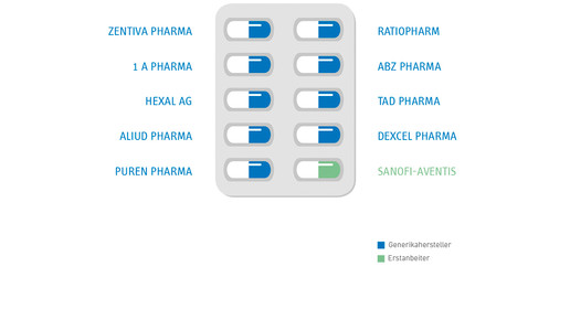 pro generika generikahersteller progenerika