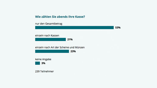 umfrage160705 kassezaehlen aa