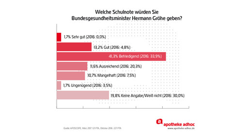 170327 aposcope Wahlen groehe Pta