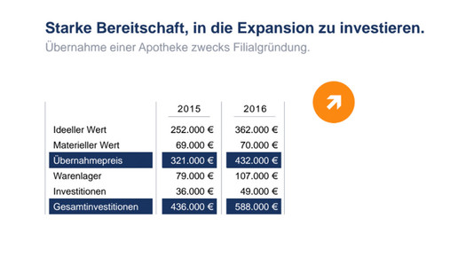 steigender preis uebernahme filialapo apobank