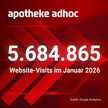 48 Millionen Visits: APOTHEKE ADHOC wächst stark