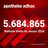48 Millionen Visits: APOTHEKE ADHOC wächst stark