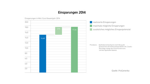 Pro Gen-Marktdatenbrosch2014-RZ-web-14