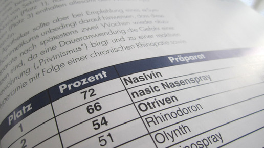 nasivin medikament des jahres aa