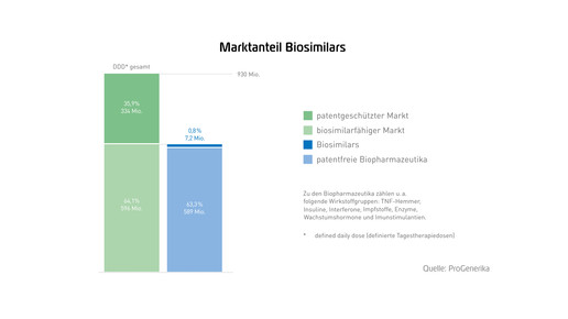 Pro Gen-Marktdatenbrosch2014-RZ-web-27