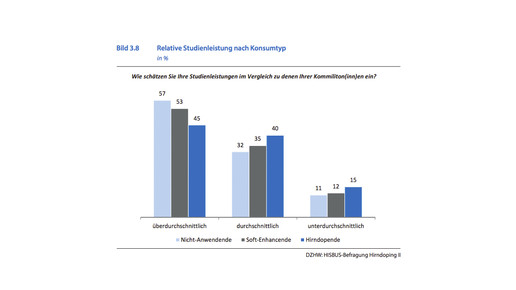 150917 bmg studenten studienleistung