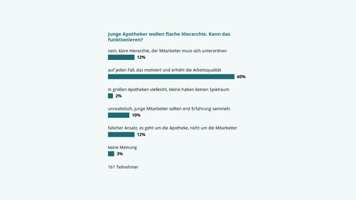 160209 umfrage hierarchien