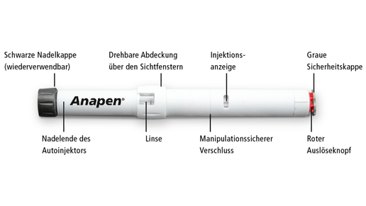 Anapen® 500 ist wieder verfügbar und für Personen ab 60 kg Körpergewicht im Falle eines anaphylaktischen Schocks zugelassen. Sichtfenster, Injektionsanzeige und separater Auslöseknopf unterstützen die Kontrolle vor und nach der Anwendung eines Anapen® 500 bei Anaphylaxie.