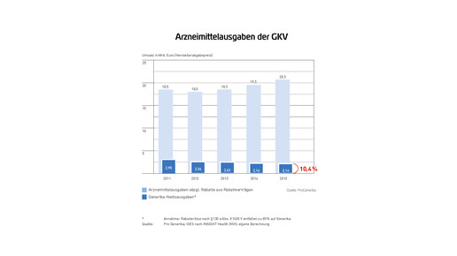 Pro Gen-Marktdatenbrosch2015-RZ-web-10