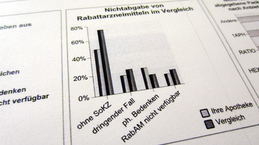 aok nichtabgabe 01 aa