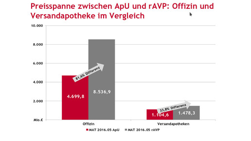 screenshot handesspanne insight health m2016
