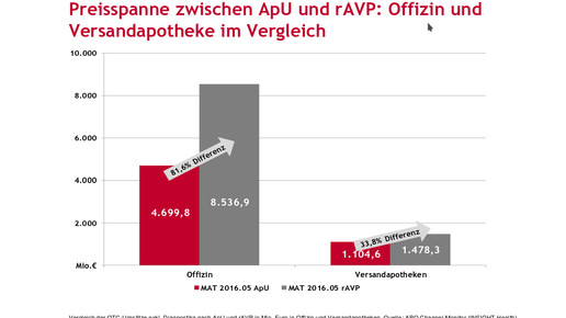 screenshot handesspanne insight health m2016